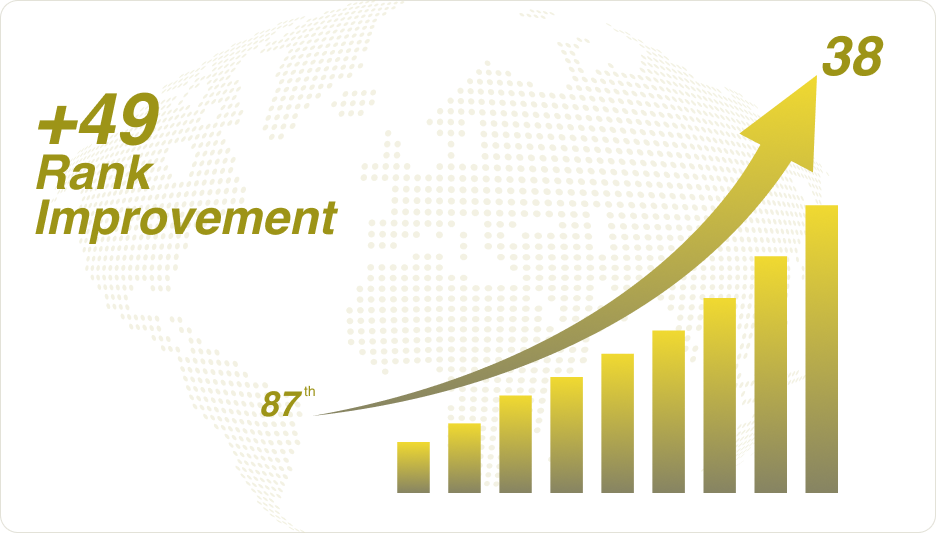 India's Innovation Growth